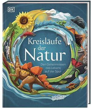 Kreisläufe der Natur