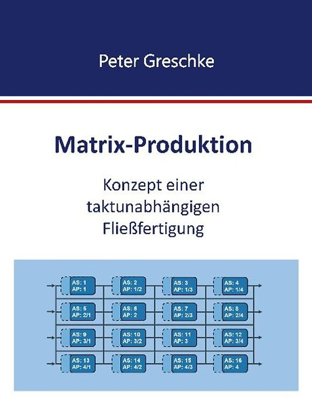 Matrix-Produktion