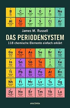 Das Periodensystem
