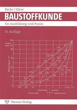 Baustoffkunde