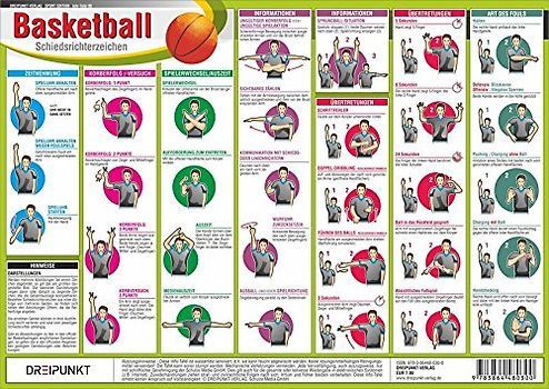 Basketball - Schiedsrichterzeichen
