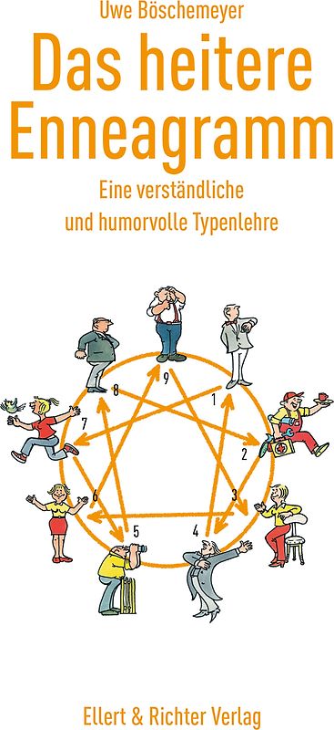 Das heitere Enneagramm