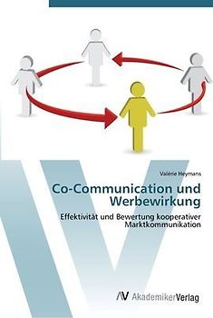 Co-Communication und Werbewirkung