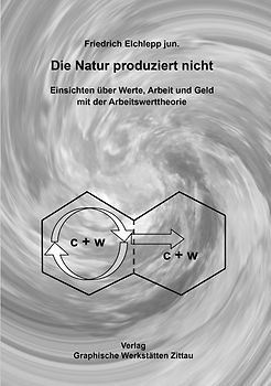 Die Natur produziert nicht
