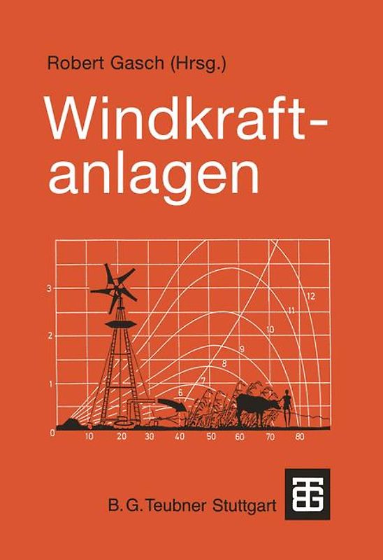 Windkraftanlagen