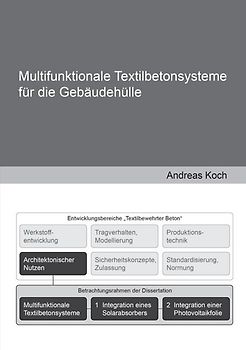 Multifunktionale Textilbetonsysteme für die Gebäudehülle