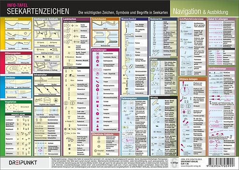 Seekartenzeichen. Die wichtigsten Zeichen, Symbole und Begriffe in Seekarten