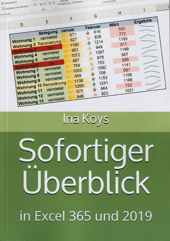 Sofortiger Überblick