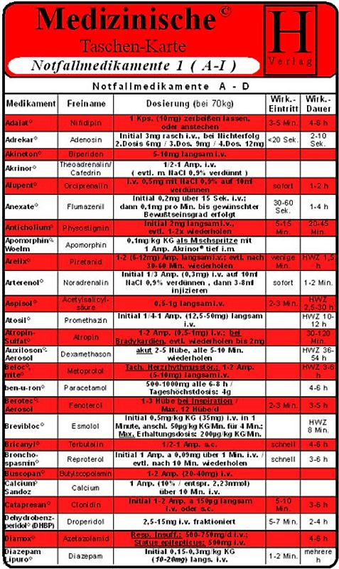 Notfallmedikamente - Medizinische Taschen-Karte