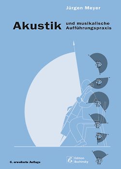Akustik und musikalische Aufführungspraxis