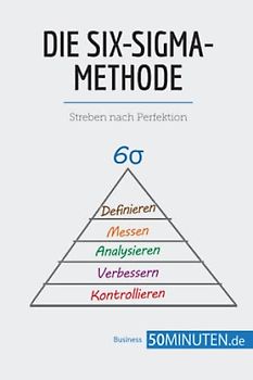 Die Six-Sigma-Methode: Streben nach Perfektion (Management und Marketing)