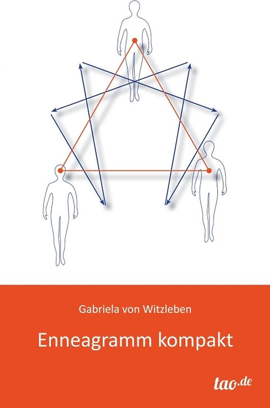 Enneagramm kompakt