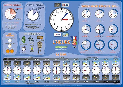 mindmemo Lernposter- L'HEURE - Französisch lernen Uhrzeit für Kinder Uhr lernen. apprendre l'heure Lernhilfe Zusammenfassung Poster DIN A2 42x59 cm PremiumEdition in Transportrolle