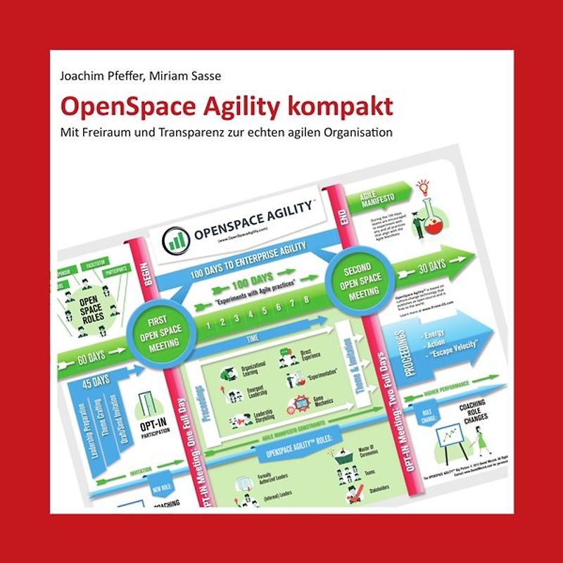 OpenSpace Agility kompakt