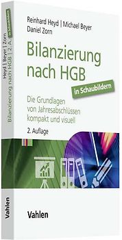 Bilanzierung nach HGB in Schaubildern