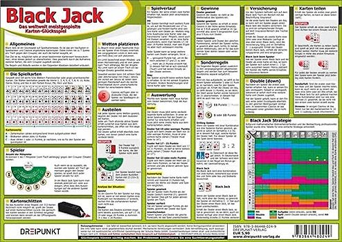 Black Jack: Das weltweit meistgespielte Karten-Glücksspiel