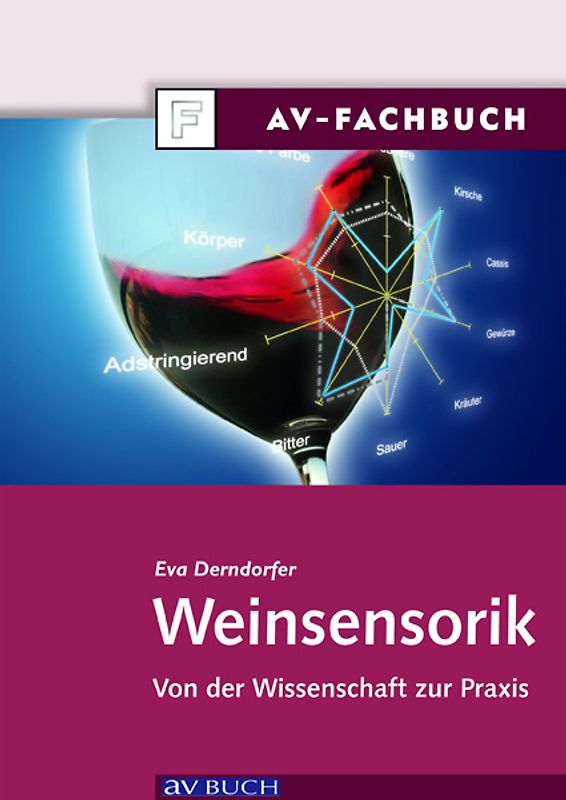 Weinsensorik