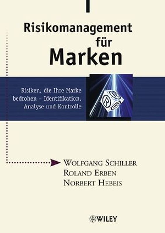 Risikomanagement für Marken