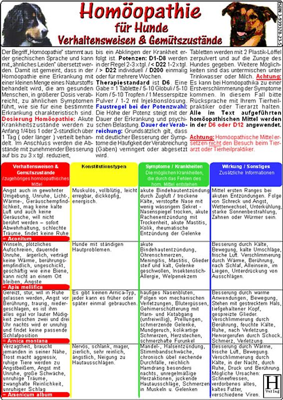 Homöopathie für Hunde "Verhaltensweisen & Gemütszustände". 2 Karten Set