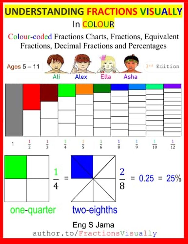 UNDERSTANDING FRACTIONS VISUALLY in Colour: Colour-coded Fractions Charts, Fractions, Equivalent Fractions, Decimal Fractions and Percentages