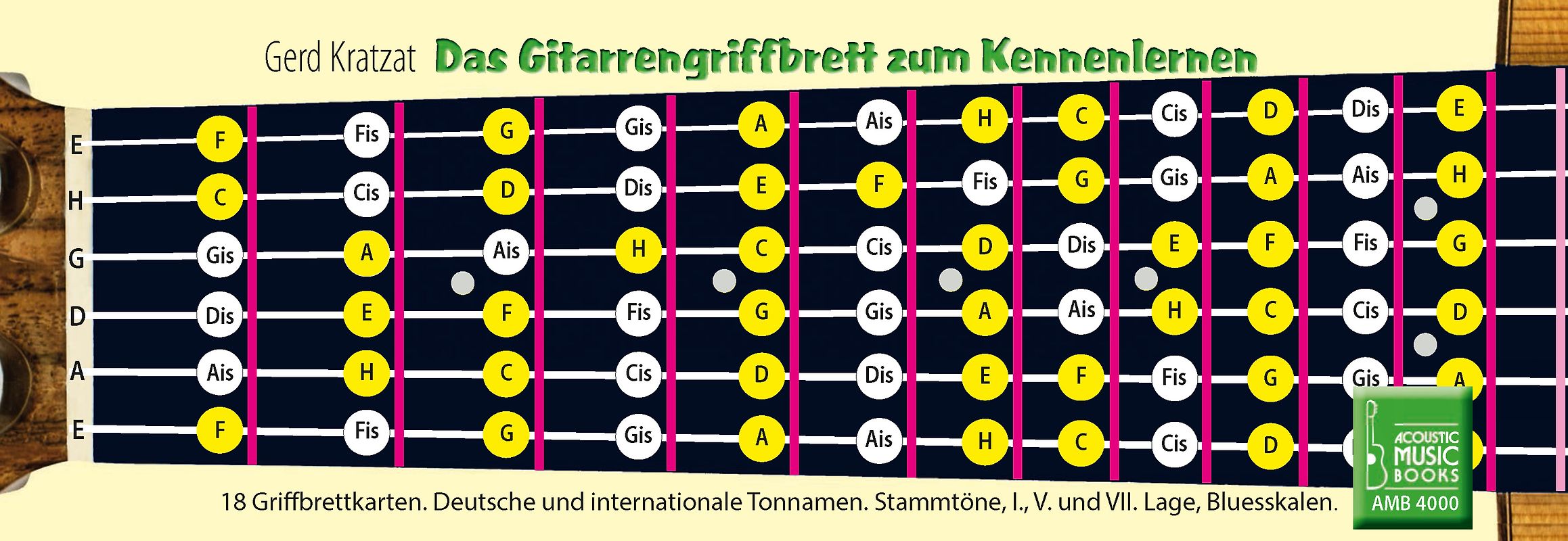 Das Gitarrengriffbrett zum Kennenlernen.