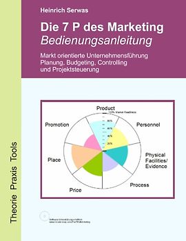 Die 7 P des Marketing - Bedienungsanleitung