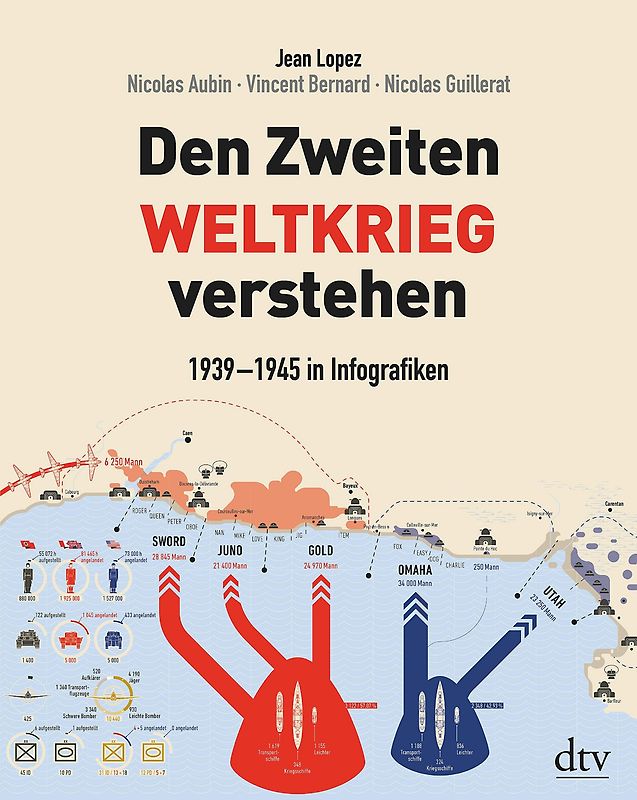 Den Zweiten Weltkrieg verstehen