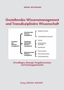 Gestaltendes Wissensmanagement und Transdisziplinäre Wissenschaft