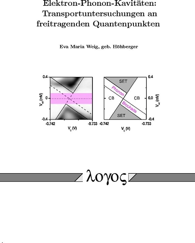 Elektron-Phonon-Kavitäten