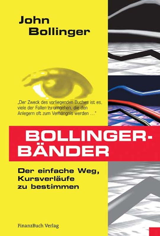 Bollinger Bänder