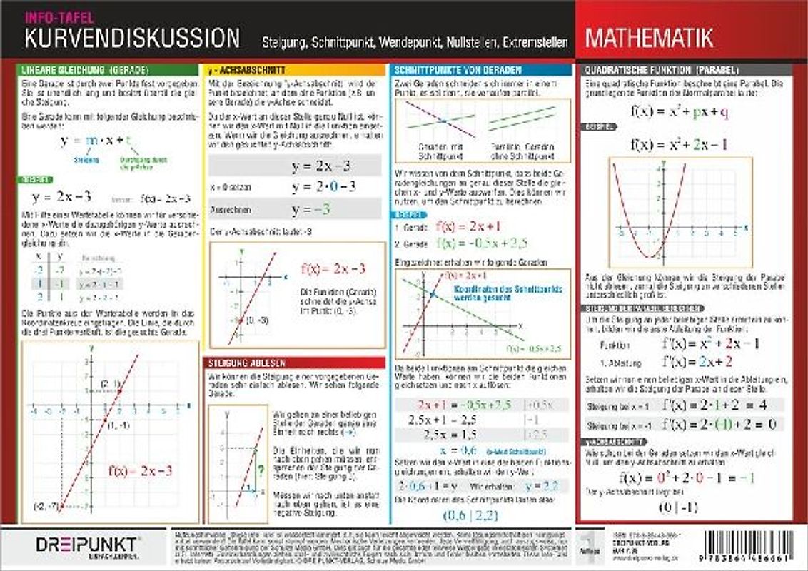 Kurvendiskussion. Info-Tafel