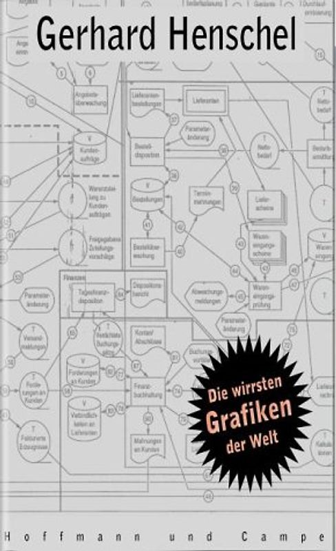 Die wirrsten Grafiken der Welt