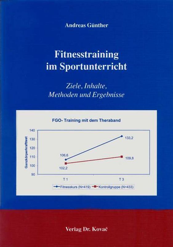 Fitnesstraining im Sportunterricht
