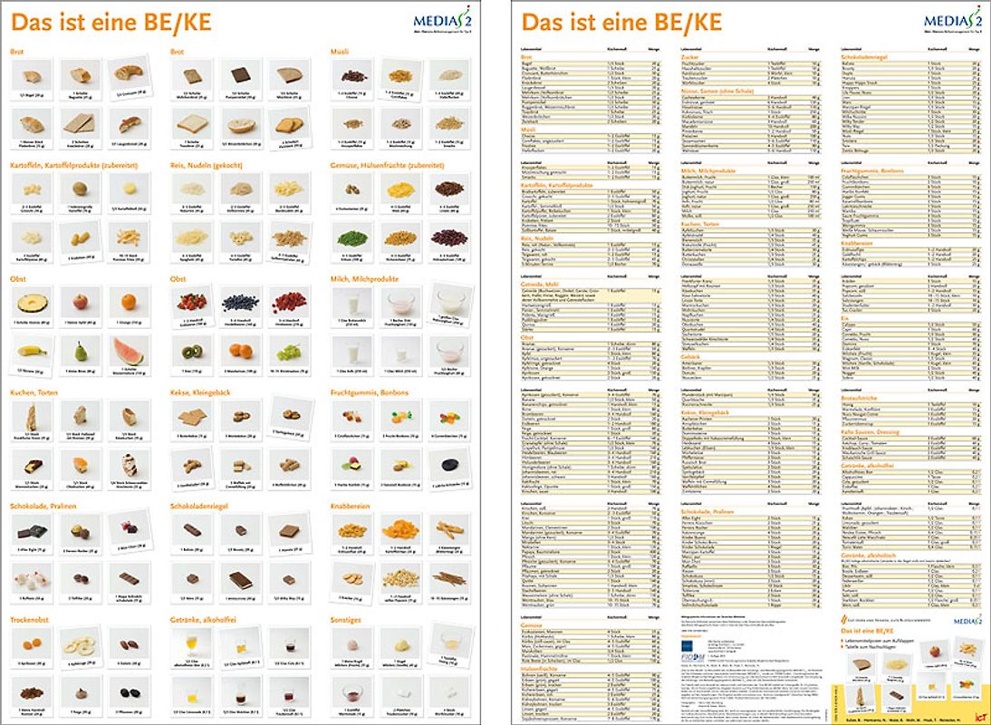 Medias 2 ICT Poster Das ist eine KE/BE