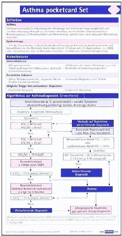 Asthma pocketcard Set (3er)