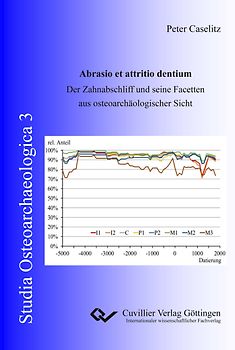 Abrasio et attritio dentium