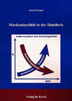 Markenloyalität in der Hotellerie