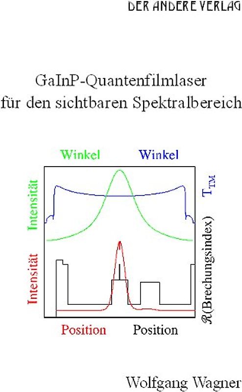GaInP-Quantenfilmlaser für den sichtbaren Spektralbereich