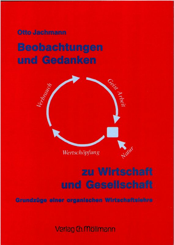 Beobachtungen und Gedanken zu Wirtschaft und Gesellschaft