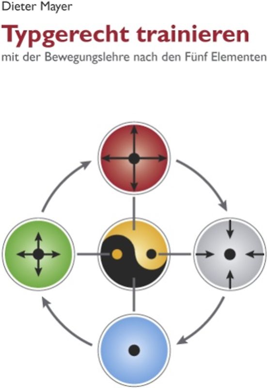 Typgerecht trainieren