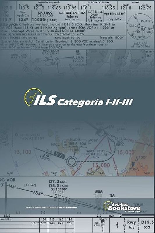 ILS Categoría I-II-III