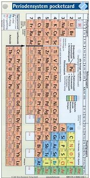 Periodensystem pocketcard
