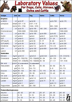 Laboratory Values for Dogs, Cats, Horses, Swine and Cattle