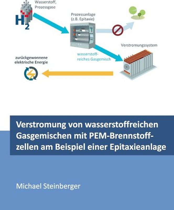 Verstromung von wasserstoffreichen Gasgemischen mit PEM-Brennstoffzellen am Beispiel einer Epitaxieanlage