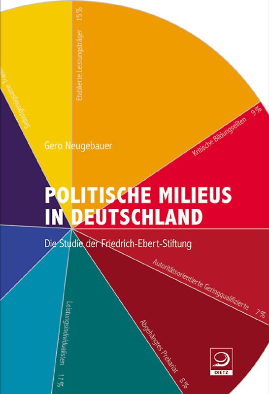 Politische Milieus in Deutschland. Die Studie der Friedrich-Ebert-Stiftung