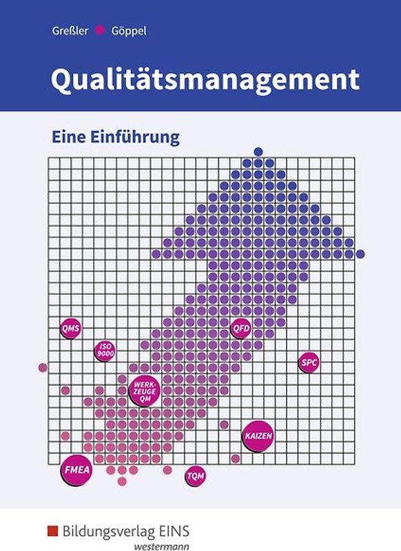 Qualitätsmanagement