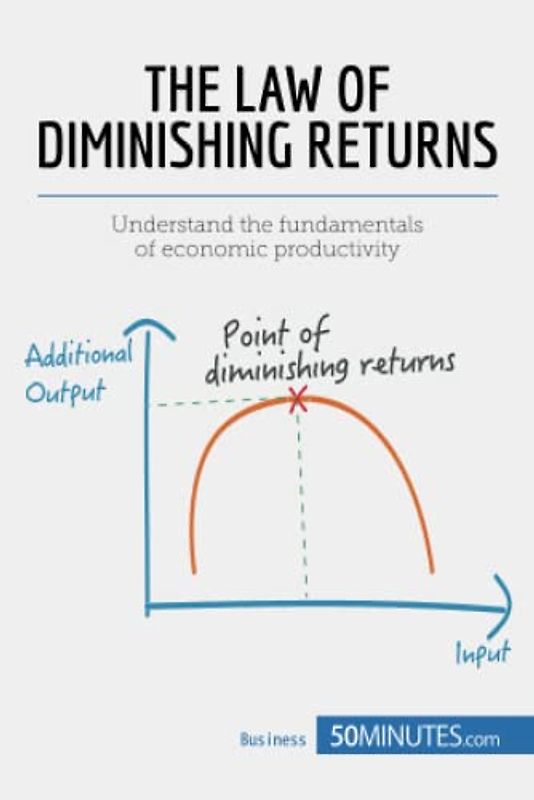 The Law of Diminishing Returns: Theory and Applications: Understand the fundamentals of economic productivity (Management & Marketing, Band 13)