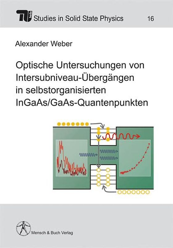 Optische Untersuchungen von Intersubniveau-Übergängen in selbstorganisierten InGaAs/GaAs-Quantenpunkten