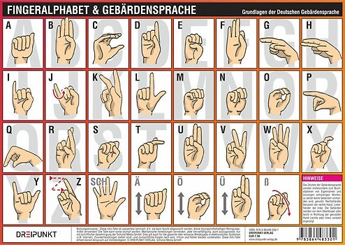 Fingeralphabet und Gebärdensprache. Grundlagen der Deutschen Gebärdensprache und das Deutsche Fingeralphabet