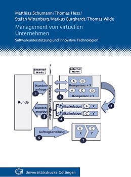 Management von virtuellen Unternehmen